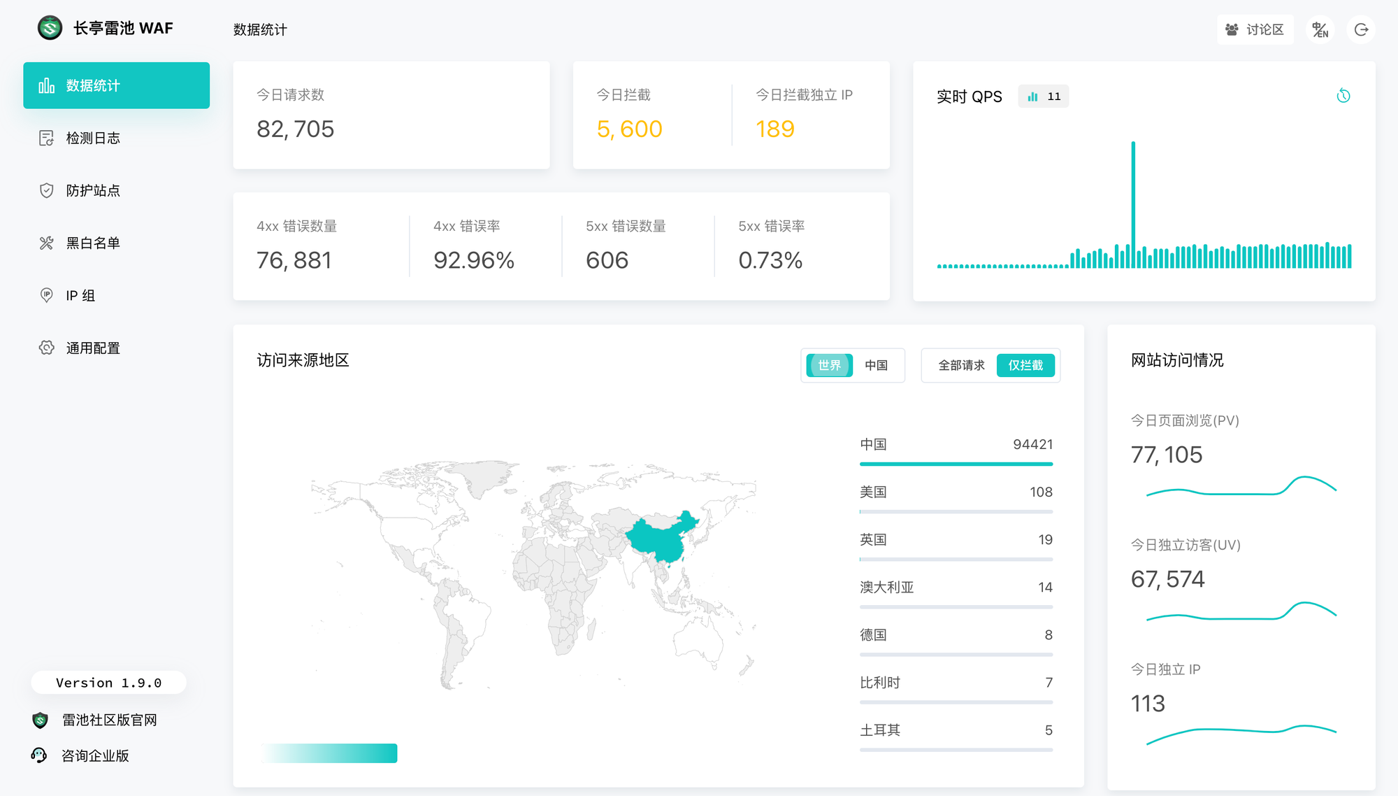 2023 十大免费/开源 WAF（Web 应用防火墙）