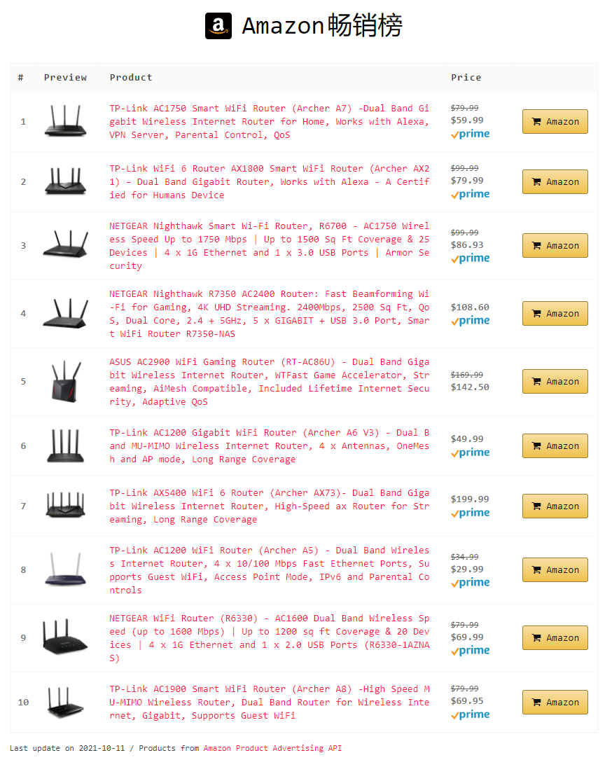 WordPress插件收集–（收费）AAWP Amazon Affiliates插件，用于淘客商品列表