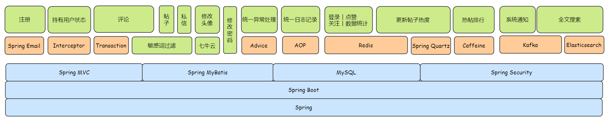 Echo– Java Web 技术栈的开源社区系统（论坛）