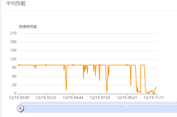 处理postdrop、sendmail大量进程导致服务器爆满