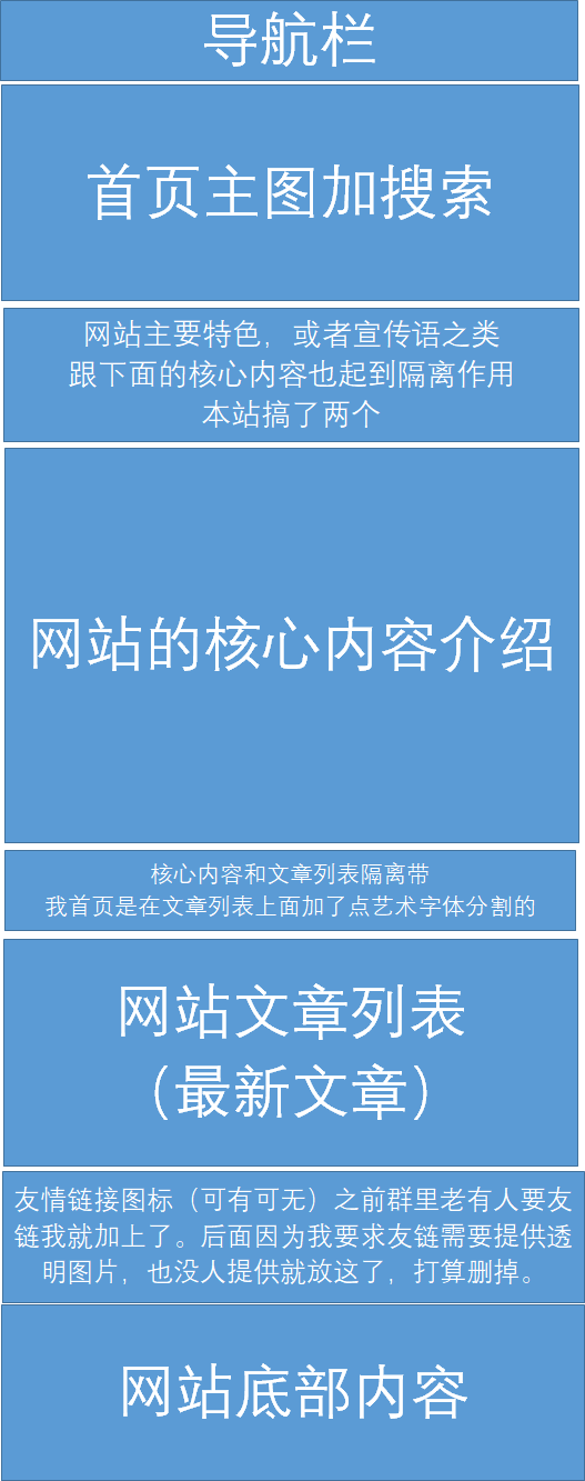 使用Elementor创建wordpress网站首页