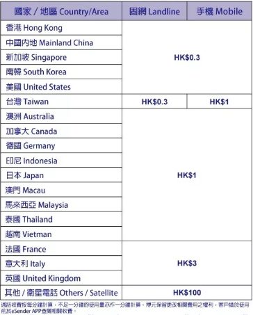 易博通eSender香港手机号码申请使用教程