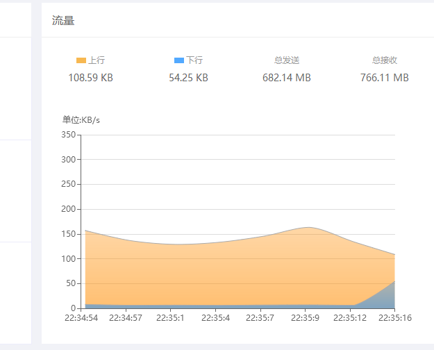 记一次服务器ping丢包的解决过程