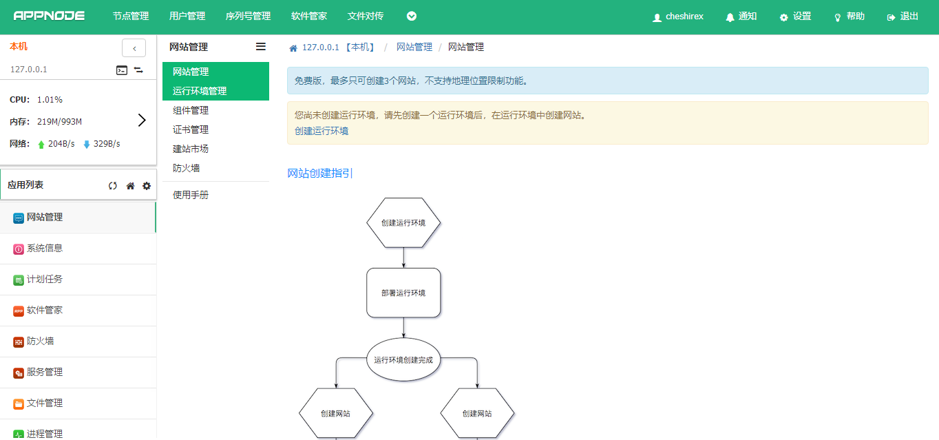 介绍一款集群化的VPS服务器管理面板-APPNODE