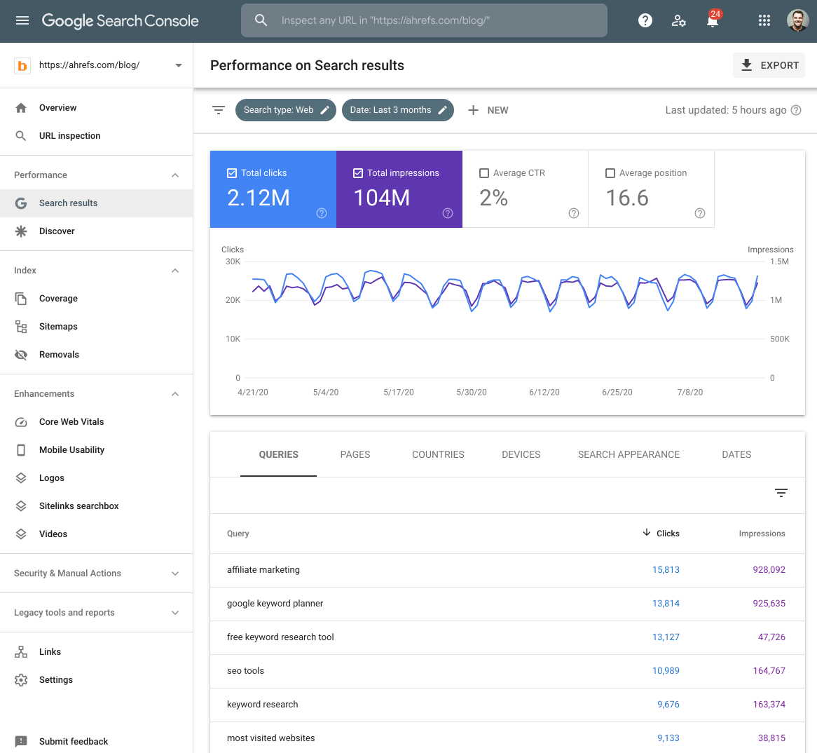 Google Search Console